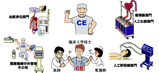 臨床工学部門 第一臨床工学課 第二臨床工学課 日本赤十字社 旭川赤十字病院