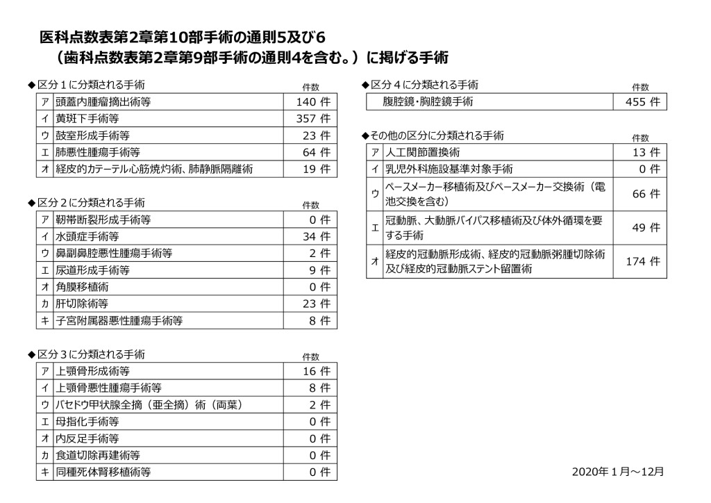 医療各法の指定 学会施設認定 施設基準 日本赤十字社 旭川赤十字病院 医療各法の指定 学会施設認定 施設基準 日本赤十字社 旭川赤十字病院
