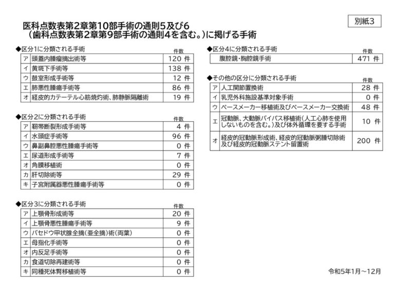 syujyutsukensuu20240605のサムネイル