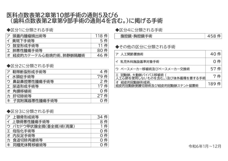 syujyutsukensuu20250430のサムネイル