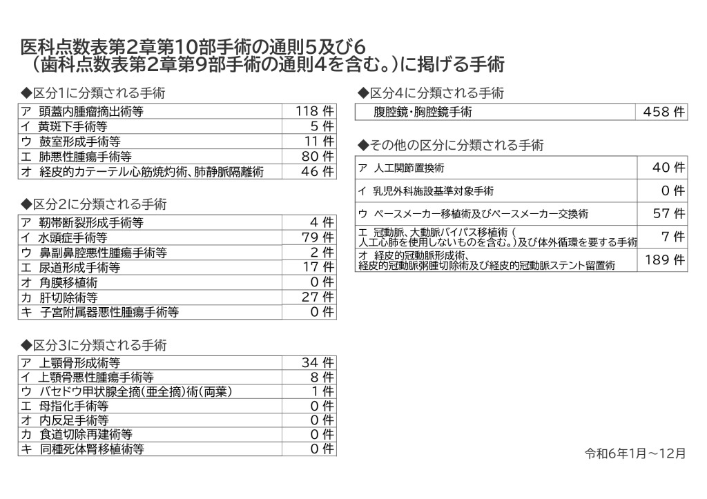 syujyutsukensuu20250430のサムネイル