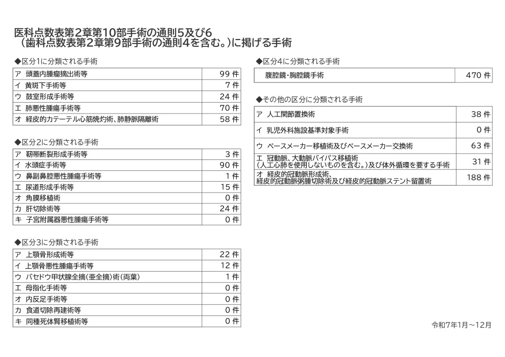 syujyutsukensuu20260401のサムネイル