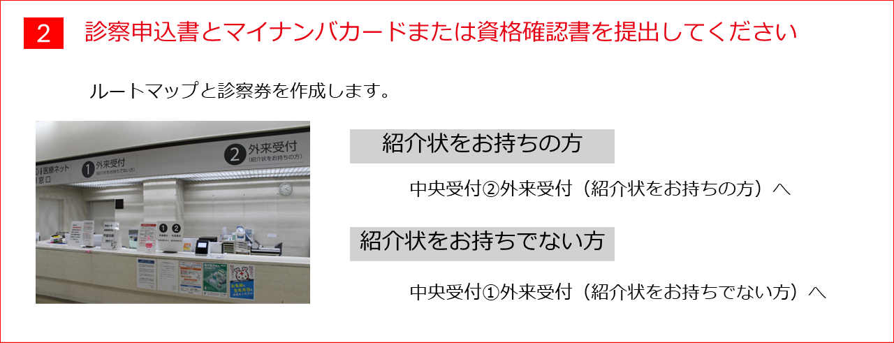 2.紹介状をお持ちの方