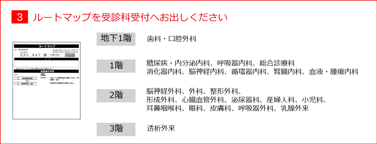 3.ルートマップを受診科受付へ